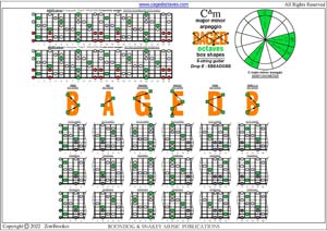 C major-minor arpeggio (8-string guitar : Drop E - EBEADGBE) box shapes pdf