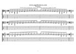 GuitarPro7 TAB: C major-minor arpeggio (8-string guitar : Drop E - EBEADGBE) box shapes pdf
