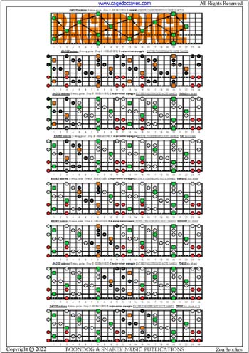 BAGED octaves (8-string guitar : Drop E - EBEADGBE) fingerboard C major-minor arpeggio notes pdf