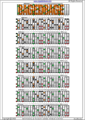 BAGED octaves (8-string guitar : Drop E - EBEADGBE) fingerboard C major-minor arpeggio intervals pdf