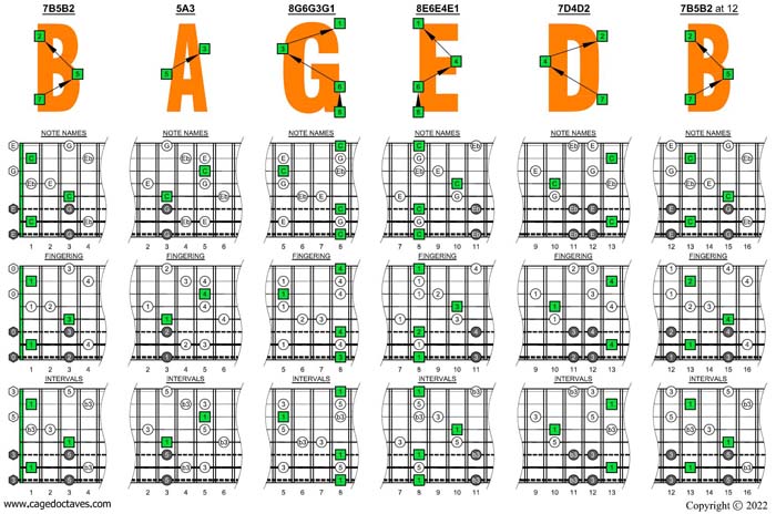 C major-minor arpeggio (8-string guitar : Drop E - EBEADGBE) box shapes
