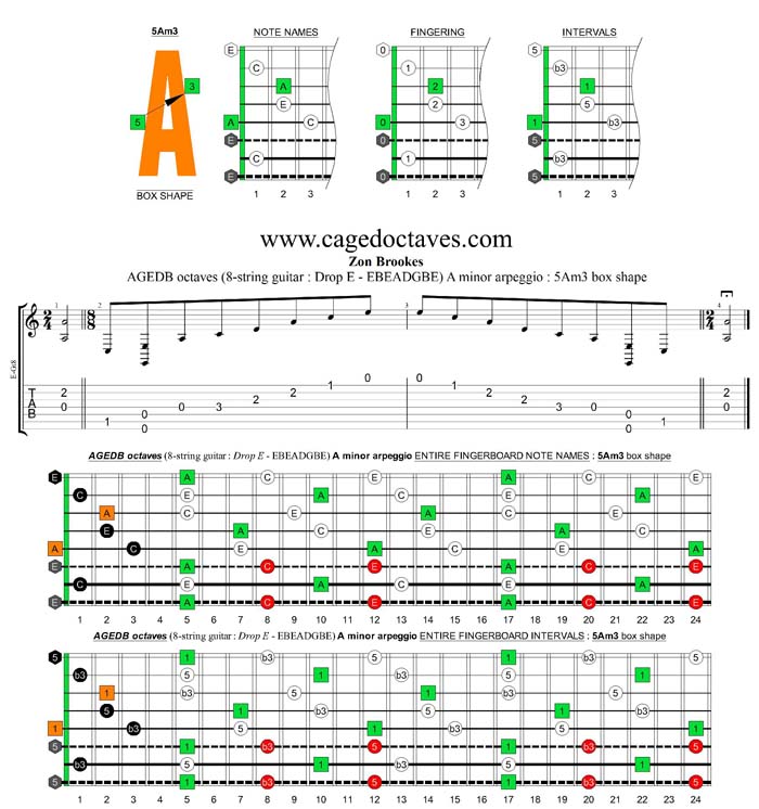 AGEDB octaves (8-string guitar : Drop E - EBEADGBE) A minor arpeggio : 5Am3 box shape