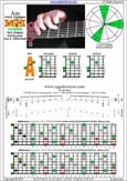 AGEDB octaves (8-string guitar : Drop E - EBEADGBE) A minor arpeggio : 5Am3 box shape pdf