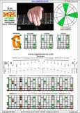 AGEDB octaves (8-string guitar : Drop E - EBEADGBE) A minor arpeggio : 8Gm6Gm3Gm1 box shape pdf