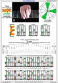 AGEDB octaves (8-string guitar : Drop E - EBEADGBE) A minor arpeggio : 8Em6Em4Em1 box shape pdf