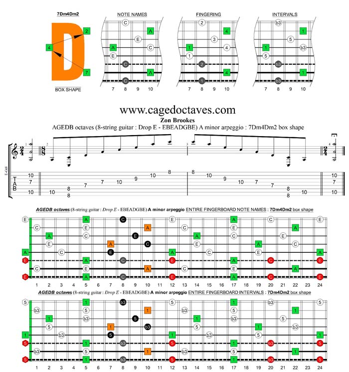 AGEDB octaves (8-string guitar : Drop E - EBEADGBE) A minor arpeggio : 7Dm4Dm2 box shape
