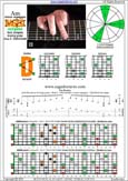 AGEDB octaves (8-string guitar : Drop E - EBEADGBE) A minor arpeggio : 7Dm4Dm2 box shape pdf