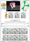 AGEDB octaves (8-string guitar : Drop E - EBEADGBE) A minor arpeggio : 5Am3 box shape at 12 pdf