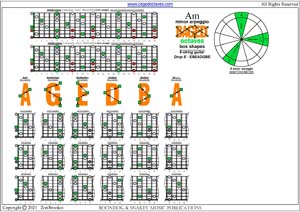 A minor arpeggio (8-string guitar : Drop E - EBEADGBE) box shapes pdf