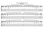 GuitarPro7 TAB: A minor arpeggio (8-string guitar : Drop E - EBEADGBE) box shapes pdf
