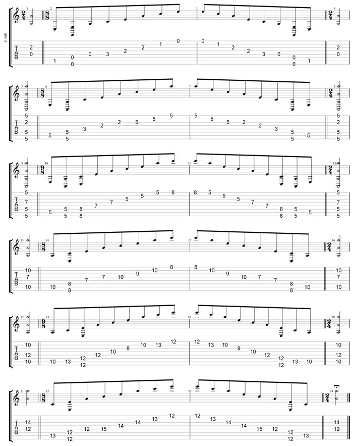 GuitarPro7 TAB: C major arpeggio (8-string guitar : Drop E - EBEADGBE) box shapes