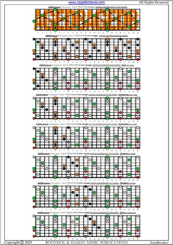 AGEDB octaves (8-string guitar : Drop E - EBEADGBE) fingerboard A minor arpeggio notes pdf