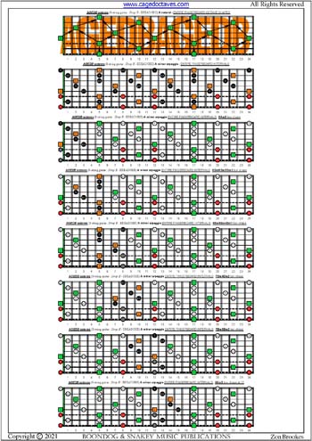AGEDB octaves (8-string guitar : Drop E - EBEADGBE) fingerboard A minor arpeggio intervals pdf