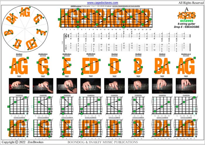 8-String Guitar (Drop E - EBEADGBE) : A natural octaves (3nps)