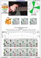 AGEDB octaves A minor arpeggio (3nps) : 5Am3Gm1 box shape pdf