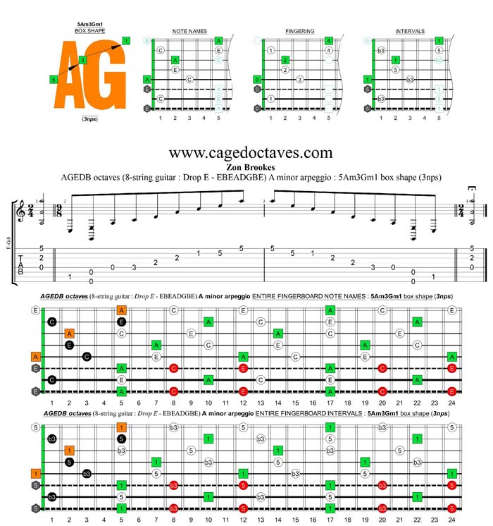AGEDC octaves (8-string guitar : Drop E - EBEADGBE) A minor arpeggio (3nps) : 5Am3Gm1 box shape