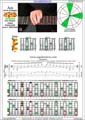 AGEDB octaves A minor arpeggio (3nps) : 8Em6Em4Em1 box shape pdf