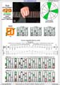 AGEDB octaves A minor arpeggio (3nps) : *Em6Em4Dm2 box shape pdf