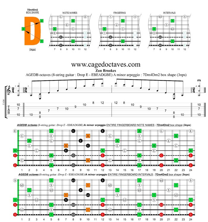 AGEDC octaves (8-string guitar : Drop E - EBEADGBE) A minor arpeggio (3nps) : 7Dm4Dm2 box shape