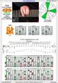 AGEDB octaves A minor arpeggio (3nps) : 7Bm5Am3 box shape pdf