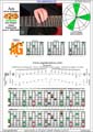 AGEDB octaves A minor arpeggio (3nps) : 5Am3Gm1 box shape at 12 pdf