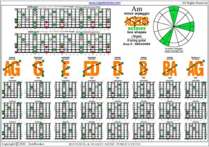 AGEDB octaves (8-string guitar : Drop E - EBEADGBE) A minor arpeggio (3nps) box shapes