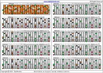 AGEDB octaves (8-string guitar : Drop E - EBEADGBE) fingerboard A minor arpeggio (3nps): fretboard notes pdf