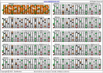 AGEDB octaves (8-string guitar : Drop E - EBEADGBE) fingerboard A minor arpeggio (3nps): fretboard intervals pdf