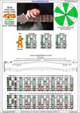 AGEDB octaves (8-string guitar : Drop E - EBEADGBE) A minor scale (aeolian mode) : 5Am3 box shape pdf