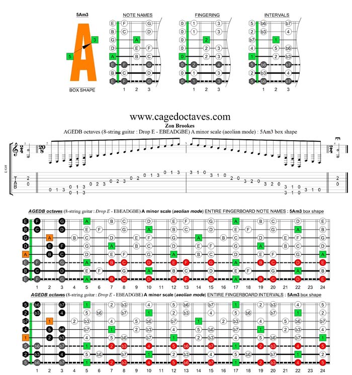 AGEDC octaves (8-string guitar : Drop E - EBEADGBE) A minor scale (aeolian mode) : 5Am3 box shape