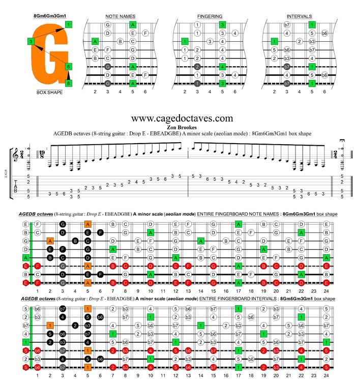 AGEDC octaves (8-string guitar : Drop E - EBEADGBE) A minor scale (aeolian mode) : 8Gm6Gm3Gm1 box shape