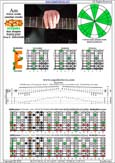 AGEDB octaves (8-string guitar : Drop E - EBEADGBE) A minor scale (aeolian mode) : 8Em6Em4Em1 box shape pdf