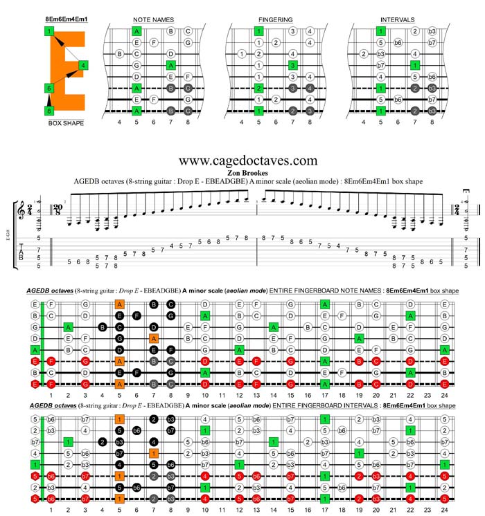 AGEDC octaves (8-string guitar : Drop E - EBEADGBE) A minor scale (aeolian mode) : 8Em6Em4Em1 box shape