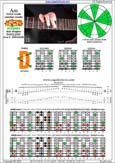 AGEDB octaves (8-string guitar : Drop E - EBEADGBE) A minor scale (aeolian mode) : 7Dm4Dm2 box shape pdf