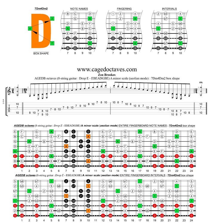 AGEDC octaves (8-string guitar : Drop E - EBEADGBE) A minor scale (aeolian mode) : 7Dm4Dm2 box shape