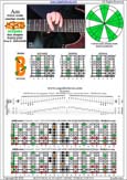 AGEDB octaves (8-string guitar : Drop E - EBEADGBE) A minor scale (aeolian mode) : 7Bm5Bm2 box shape pdf