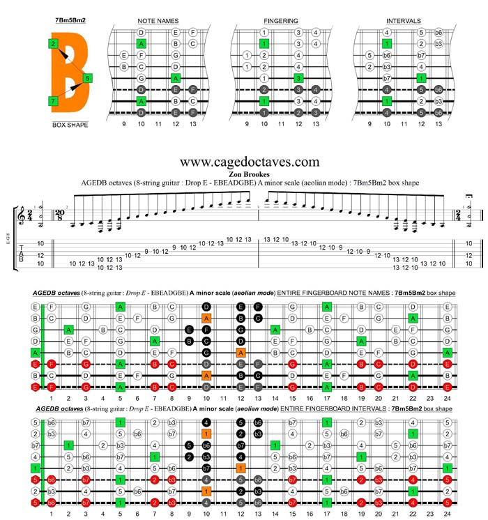 AGEDC octaves (8-string guitar : Drop E - EBEADGBE) A minor scale (aeolian mode) : 7Bm5Bm2 box shape