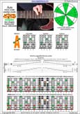 AGEDB octaves (8-string guitar : Drop E - EBEADGBE) A minor scale (aeolian mode) : 5Am3 box shape at 12 pdf