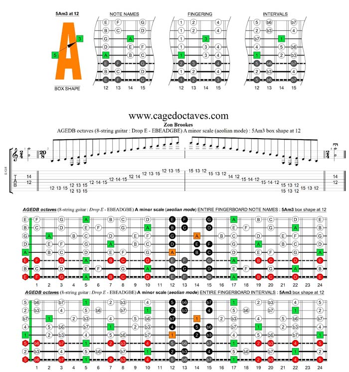 AGEDC octaves (8-string guitar : Drop E - EBEADGBE) A minor scale (aeolian mode) : 5Am3 box shape at 12