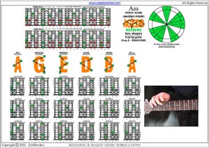 A minor scale (aeolian mode) box shapes (8-string guitar : Drop E - EBEADGBE) pdf