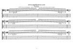 GuitarPro7 TAB: A minor scale (aeolian mode) box shapes (8-string guitar : Drop E - EBEADGBE) pdf