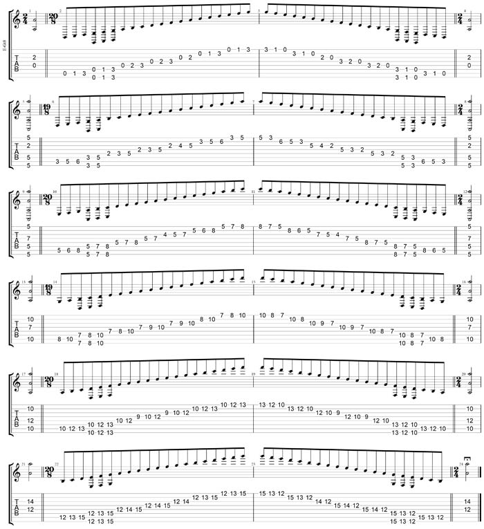 GuitarPro7 TAB: C major scale (ionian mode) box shapes