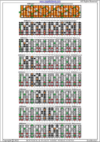 AGEDB octaves (8-string guitar : Drop E - EBEADGBE) A minor scale (aeolian mode) : fingerboard notes pdf