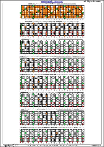 AGEDB octaves (8-string guitar : Drop E - EBEADGBE) A minor scale (aeolian mode) : fingerboard intervals pdf