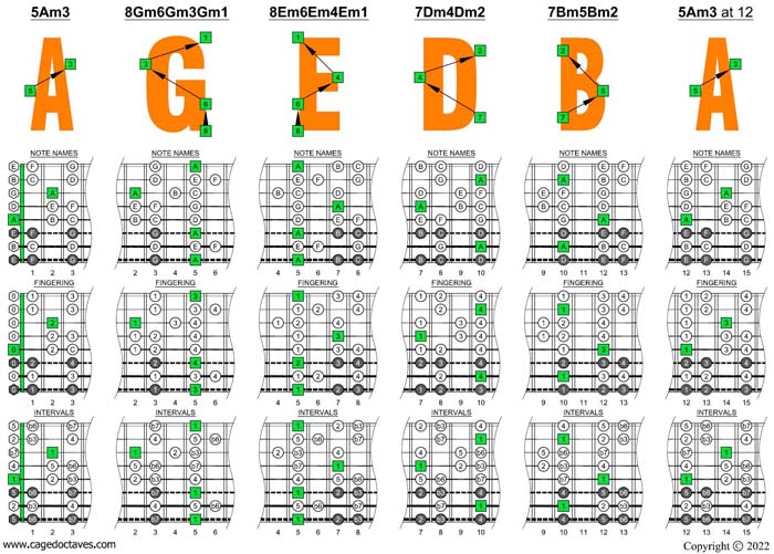 A minor scale (aeolian mode) box shapes (8-string guitar : Drop E - EBEADGBE)