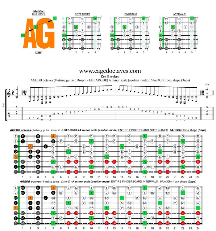 AGEDC octaves (8-string guitar : Drop E - EBEADGBE) A minor scale (aeolian mode) : 5Am3Gm1 box shape (3nps)