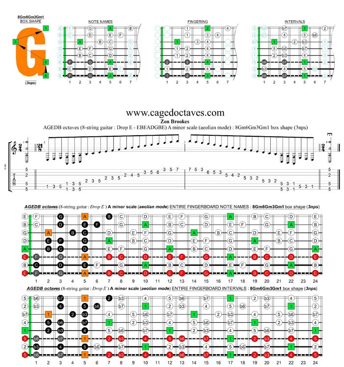 AGEDC octaves (8-string guitar : Drop E - EBEADGBE) A minor scale (aeolian mode) : 8Gm6Gm3Gm1 box shape (3nps)