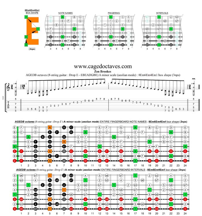 AGEDC octaves (8-string guitar : Drop E - EBEADGBE) A minor scale (aeolian mode) : 8Em6Em4Em1 box shape (3nps)