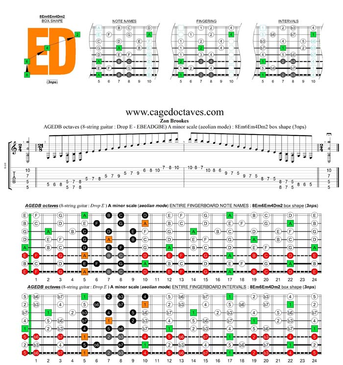 AGEDC octaves (8-string guitar : Drop E - EBEADGBE) A minor scale (aeolian mode) : 8Em6Em4Dm2 box shape (3nps)