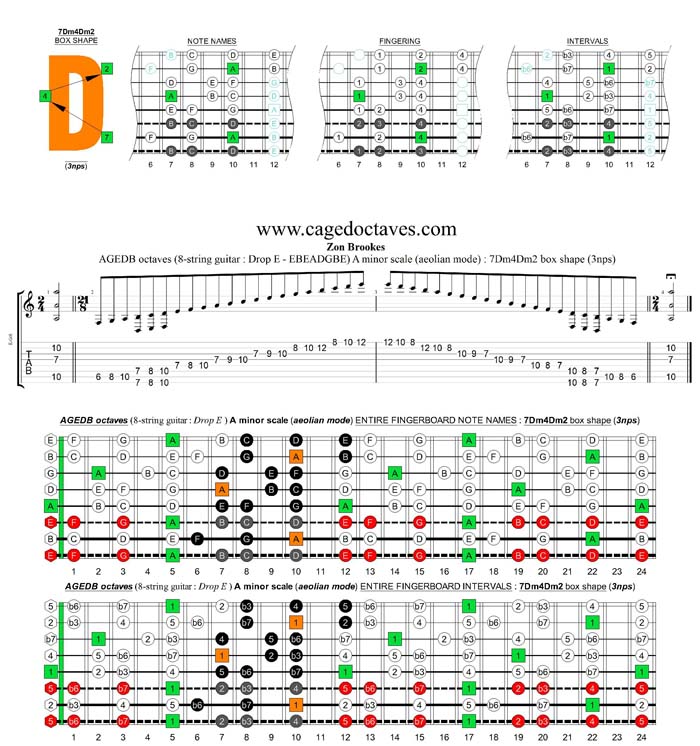 AGEDC octaves (8-string guitar : Drop E - EBEADGBE) A minor scale (aeolian mode) : 7Dm4Dm2 box shape (3nps)